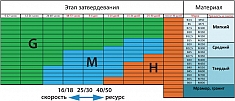 Характеристики алмазного шлифовального франкфурта Messer Fine