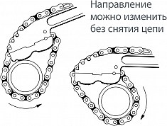 Направление ключа цепного для труб Reed WA72