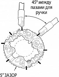 Поворот роторного трубореза Reed Low Clearance Rotary Cutter LCRC12X